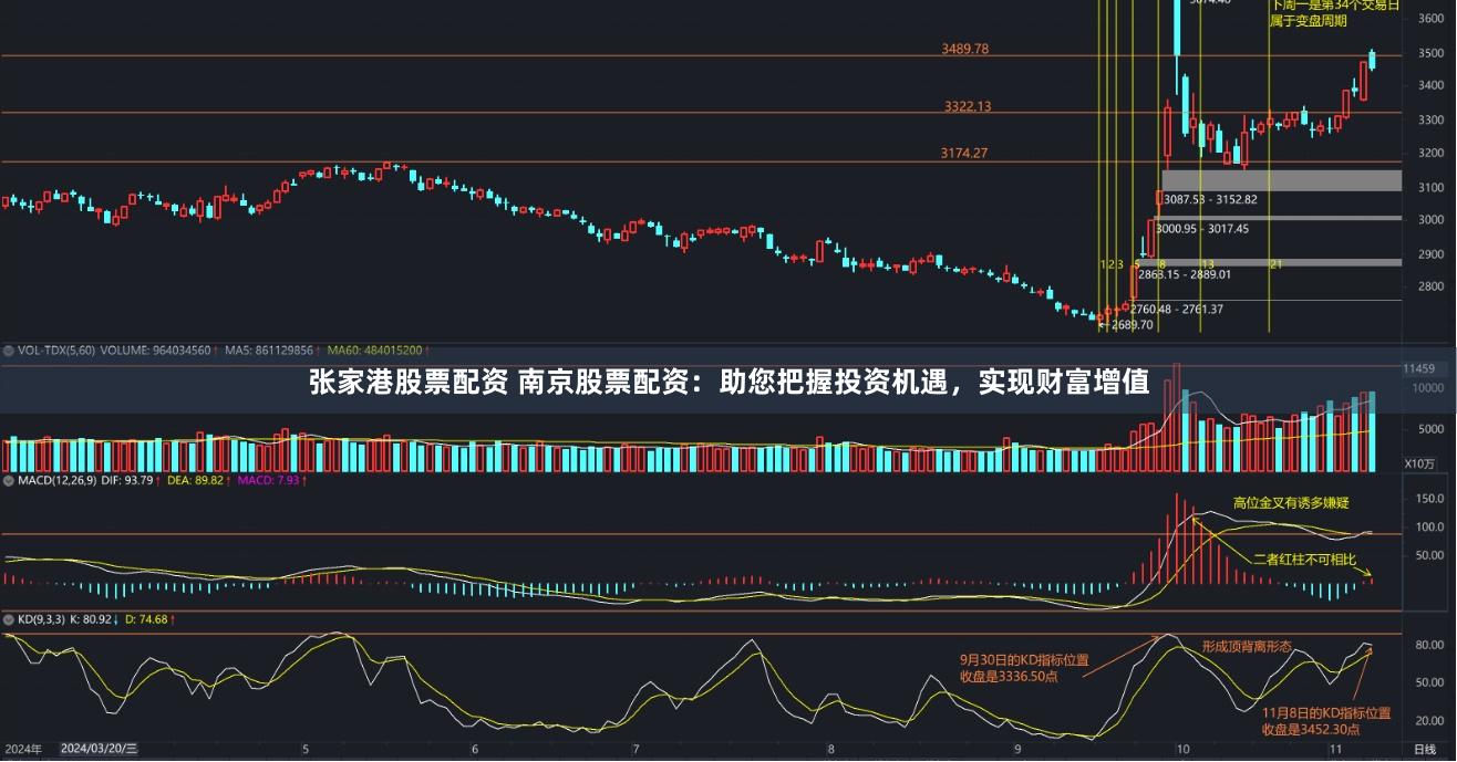 张家港股票配资 南京股票配资：助您把握投资机遇，实现财富增值