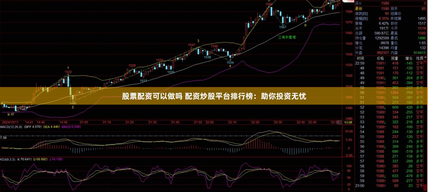 股票配资可以做吗 配资炒股平台排行榜：助你投资无忧