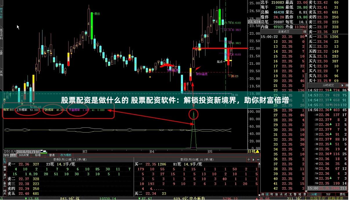 股票配资是做什么的 股票配资软件：解锁投资新境界，助你财富倍增