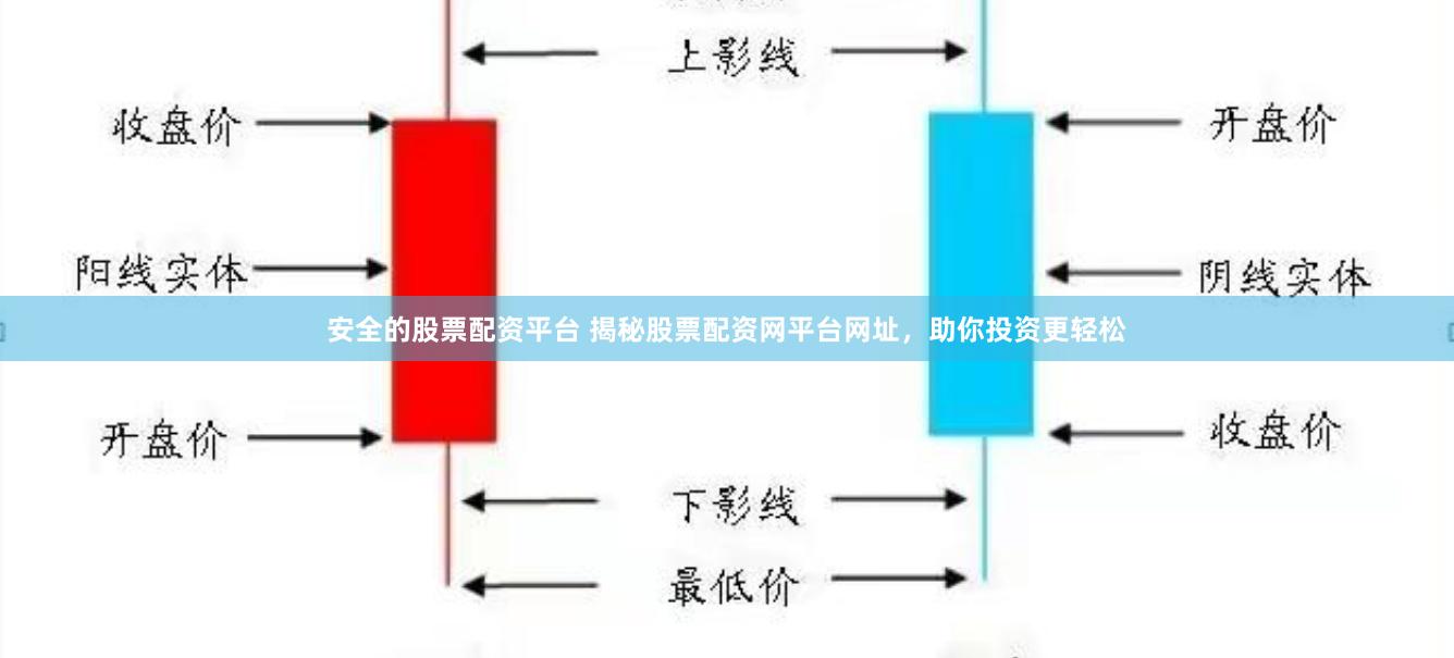 安全的股票配资平台 揭秘股票配资网平台网址，助你投资更轻松