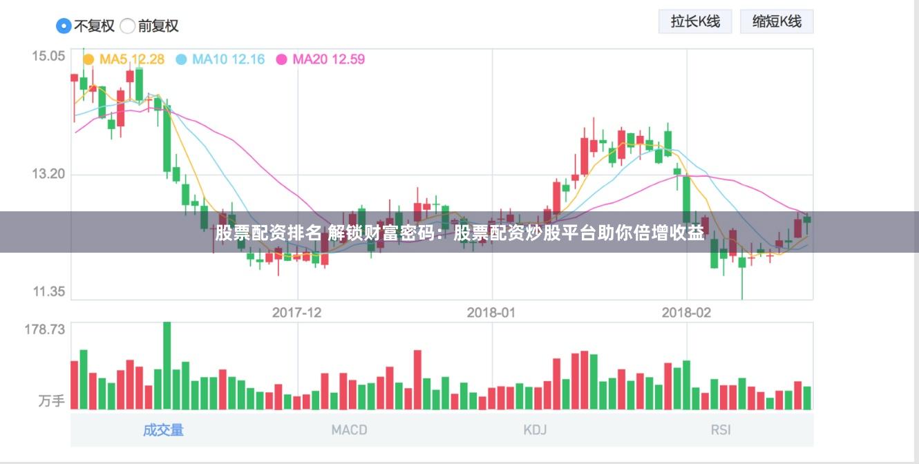 股票配资排名 解锁财富密码：股票配资炒股平台助你倍增收益