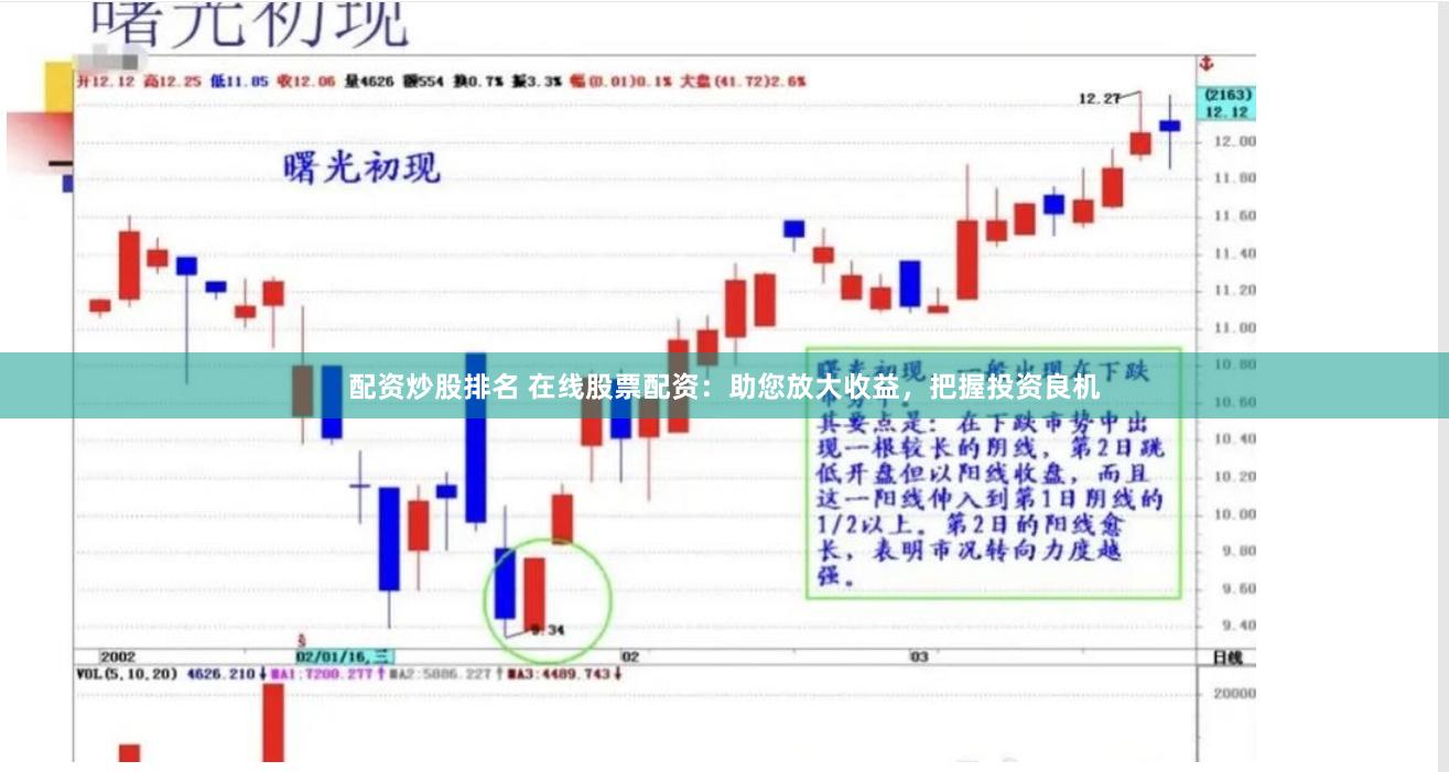 配资炒股排名 在线股票配资：助您放大收益，把握投资良机