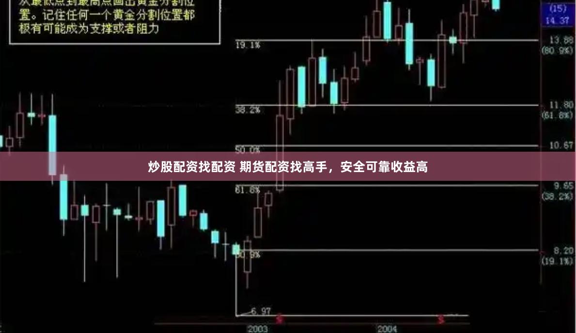 炒股配资找配资 期货配资找高手，安全可靠收益高