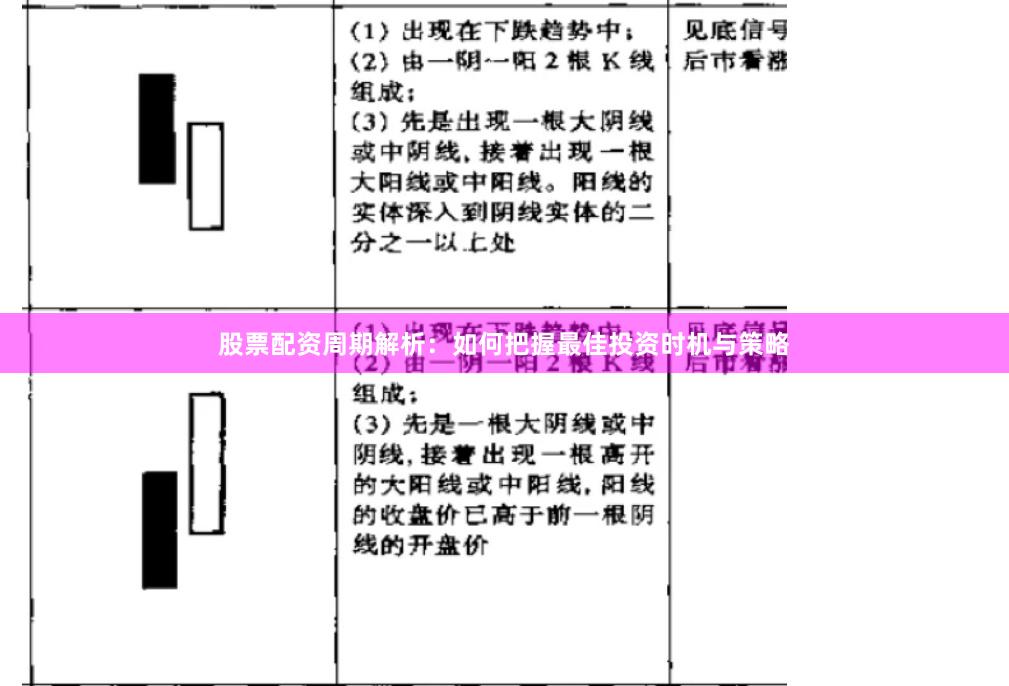 股票配资周期解析：如何把握最佳投资时机与策略