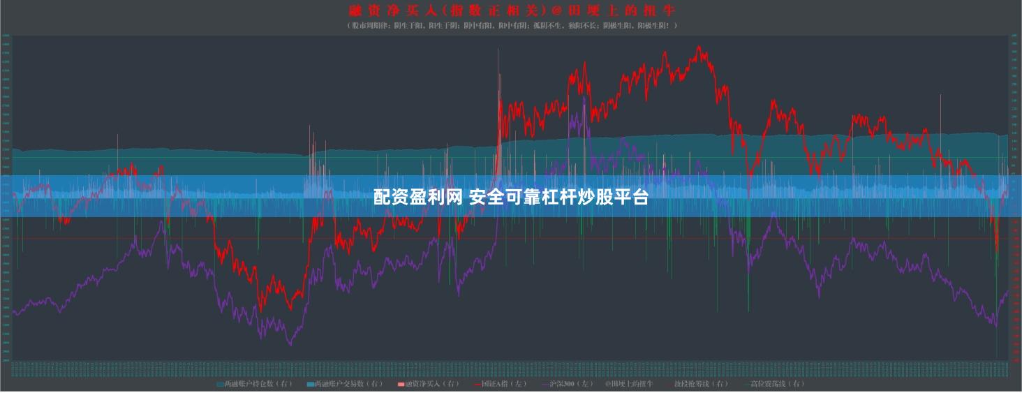 配资盈利网 安全可靠杠杆炒股平台
