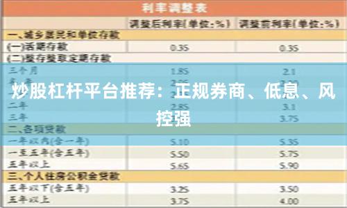 炒股杠杆平台推荐：正规券商、低息、风控强