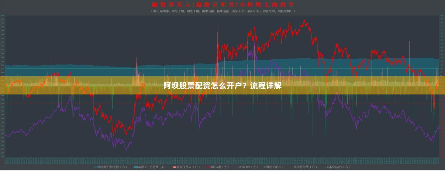 阿坝股票配资怎么开户？流程详解